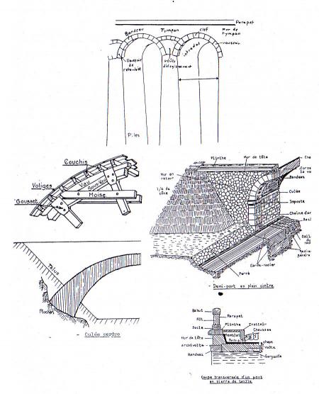                                            Plan Viaduc