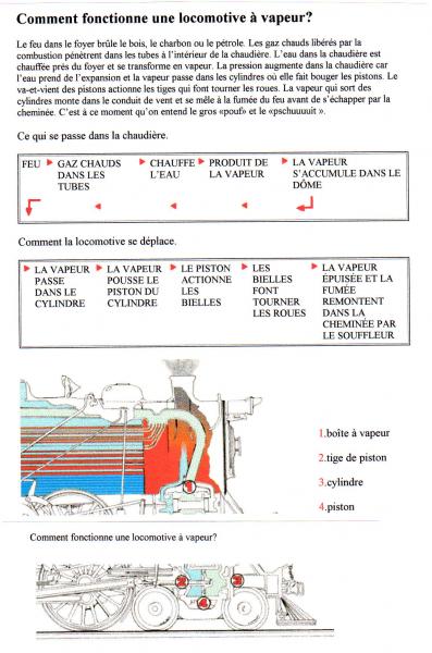 Comment fontionne une locomotive à vapeur.